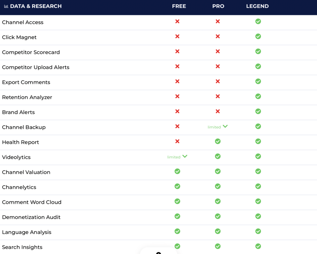 TubeBuddy data & research features