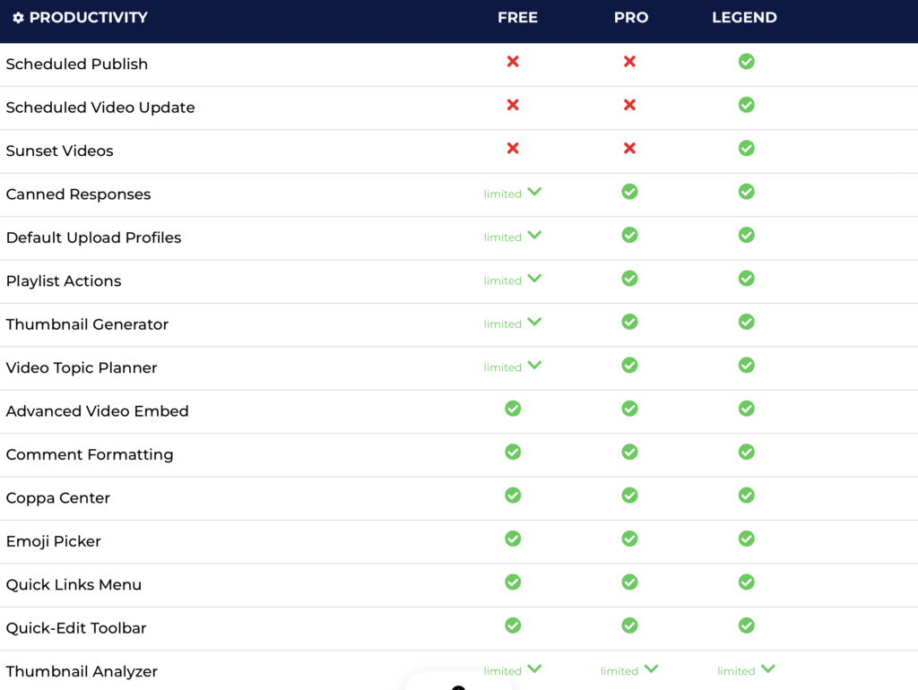 TubeBuddy productivity features