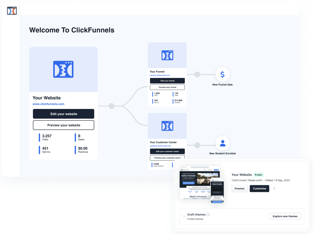 ClickFunnels review