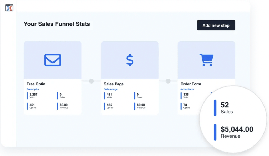 ClickFunnels review