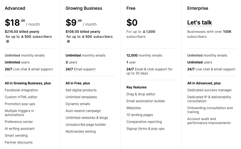 MailerLite Pricing