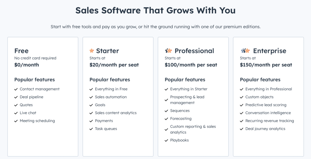 Sales Hub pricing